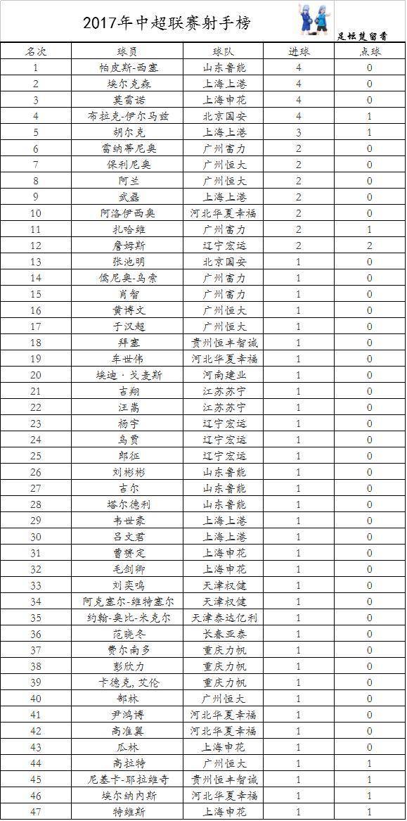 北京中赫国安胜重重,继续领跑积分榜的简单介绍 北京中赫国安胜重重,继续领跑积分榜的简单介绍