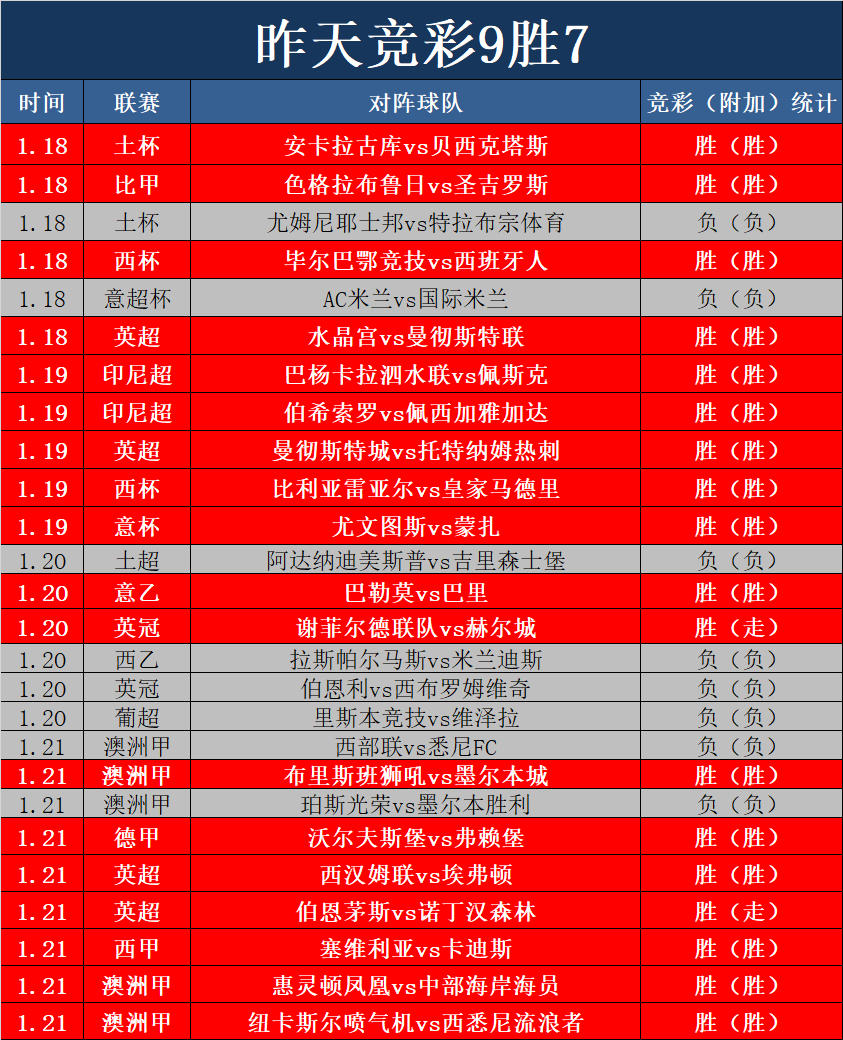 关于数据分析：尤文图斯历史战绩与本届展望的信息