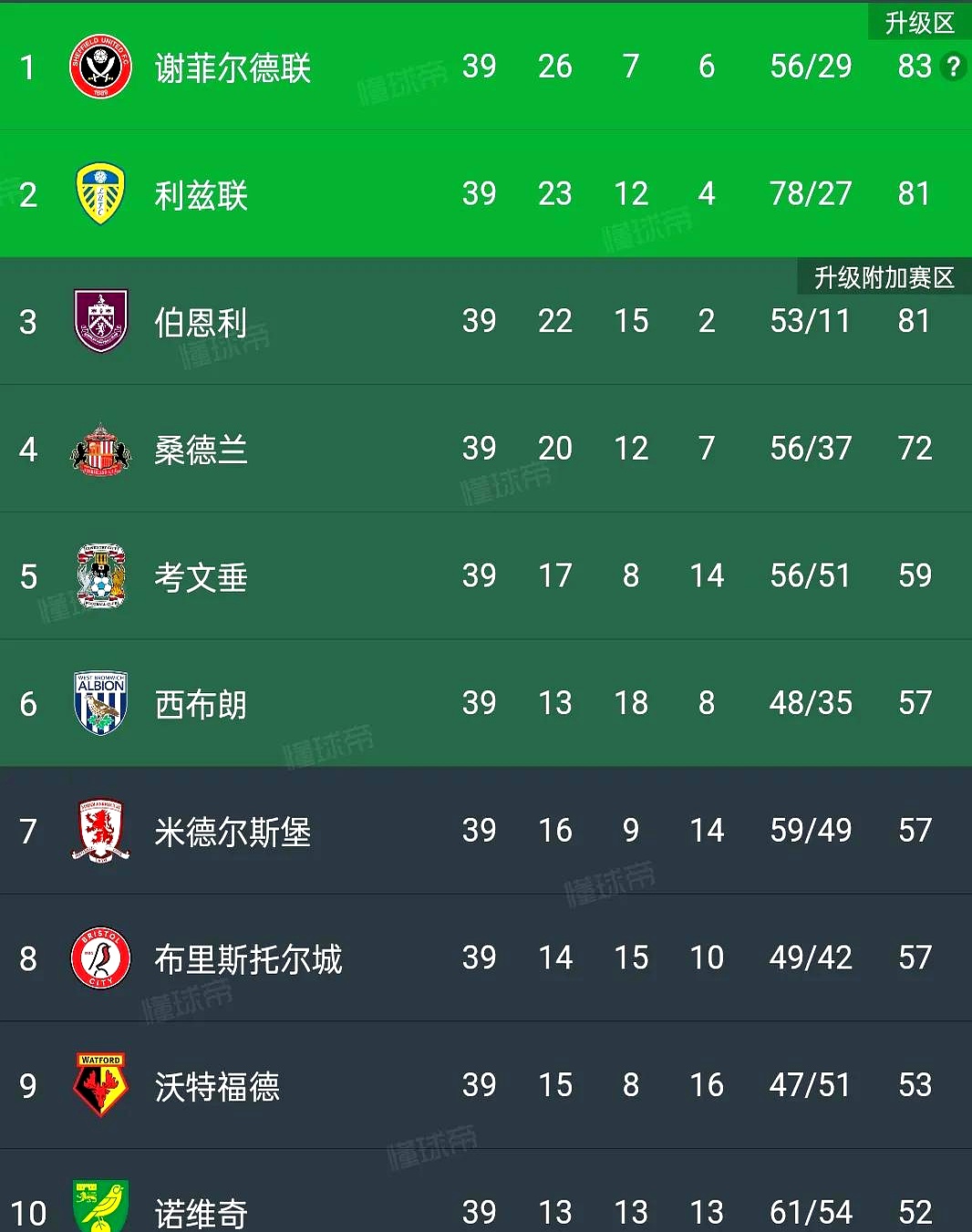 英超｜巴萨失利，排名变化的简单介绍