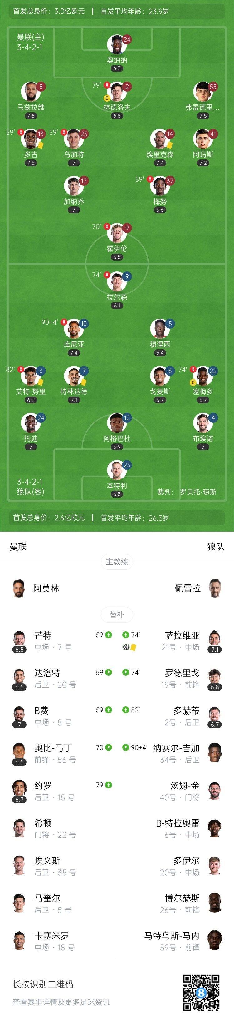 关于狼队大获胜利！保级形势明朗的信息