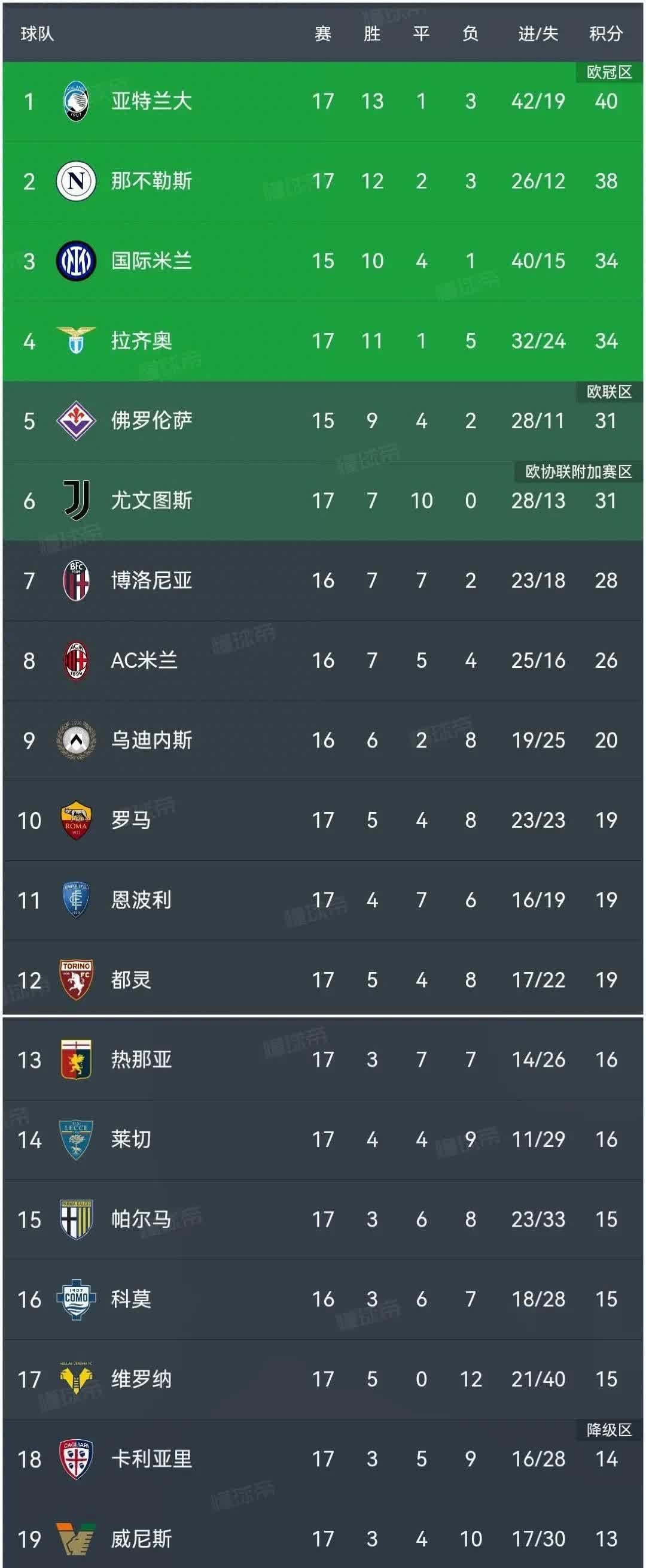 尤文图斯客场轻取佛罗伦萨，继续领先积分榜的简单介绍