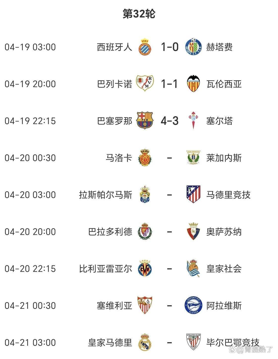 瓦伦西亚客场大胜，积分榜上升