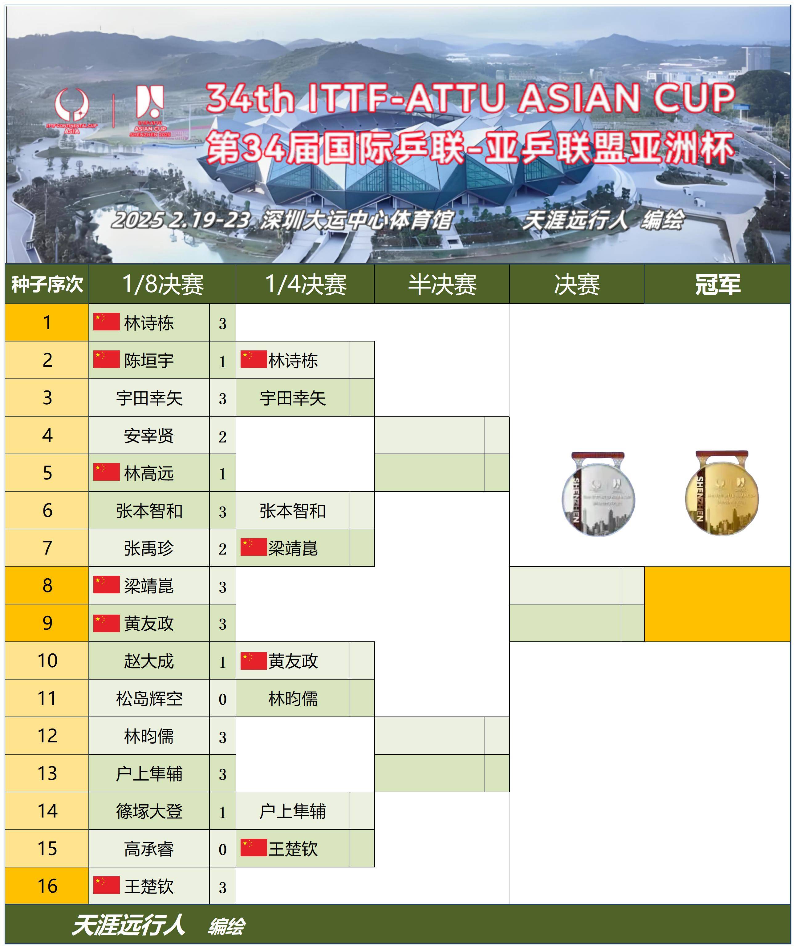 关于亚洲杯重磅对决：意大利迎战姆巴佩，排名变化的信息