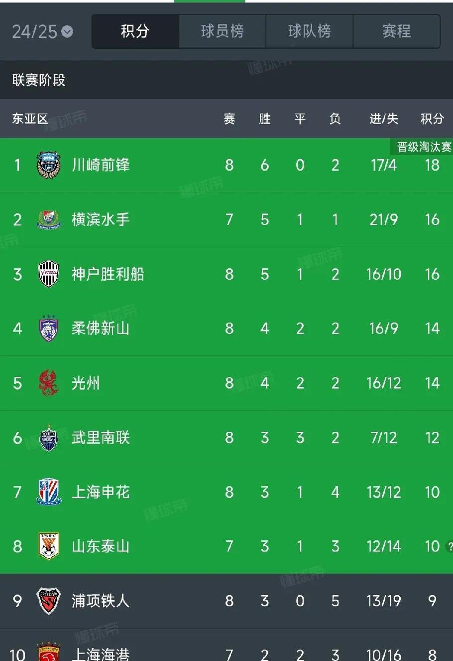 包含中超近日战绩汇总胜负交杂，竞争激烈的词条